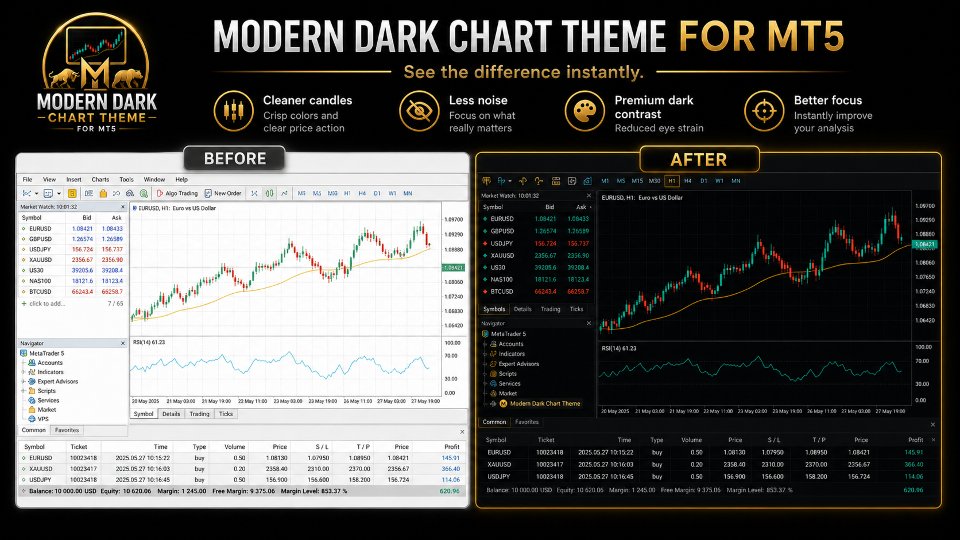 Ekran görüntüsü #3 Modern Dark Chart Theme