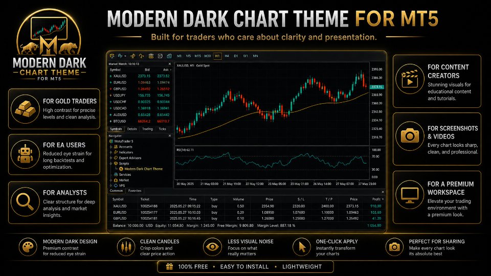 Ekran görüntüsü #1 Modern Dark Chart Theme