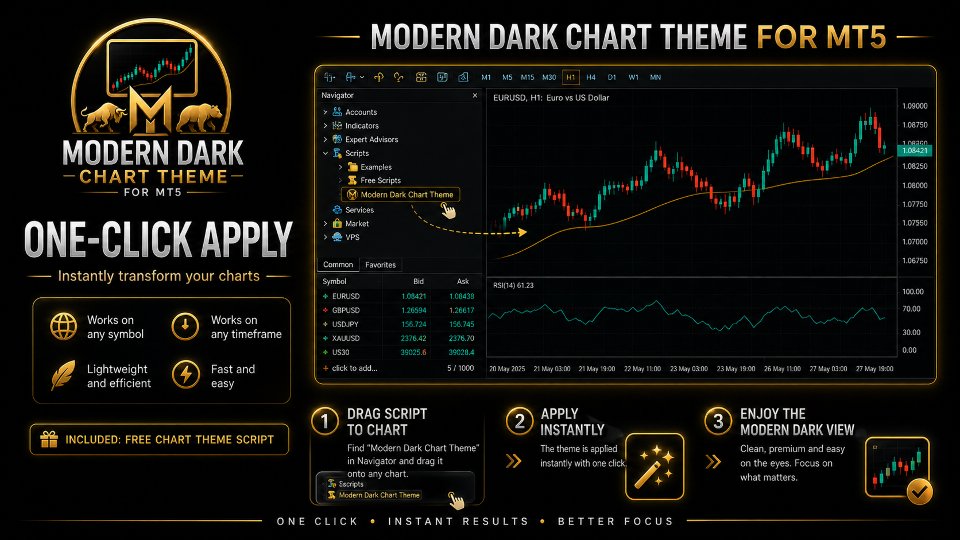 Ekran görüntüsü #2 Modern Dark Chart Theme
