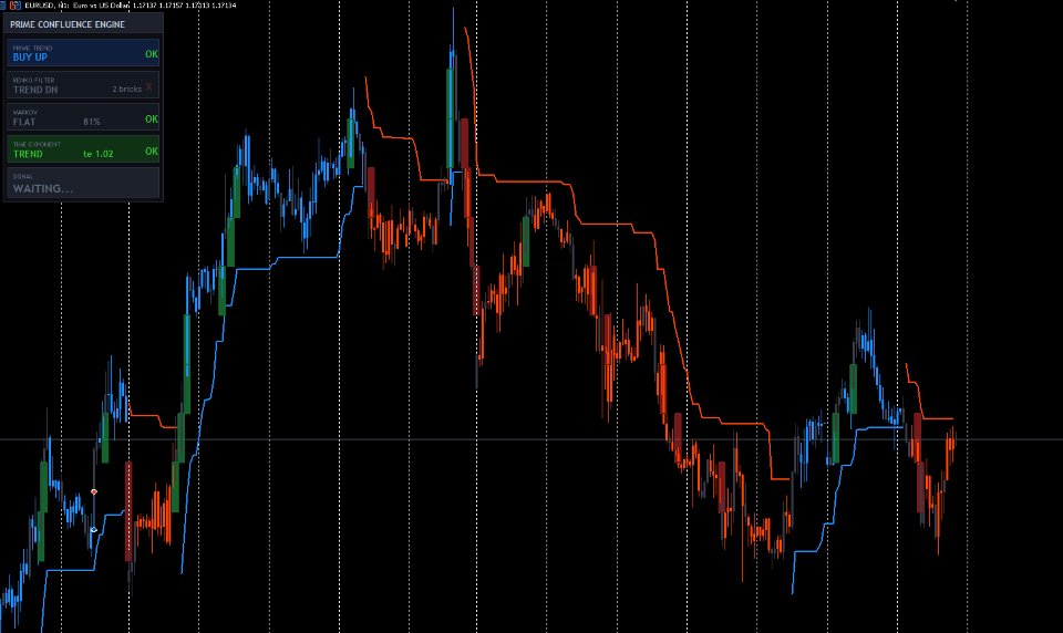Ekran görüntüsü #2 Prime Confluence Engine MT4