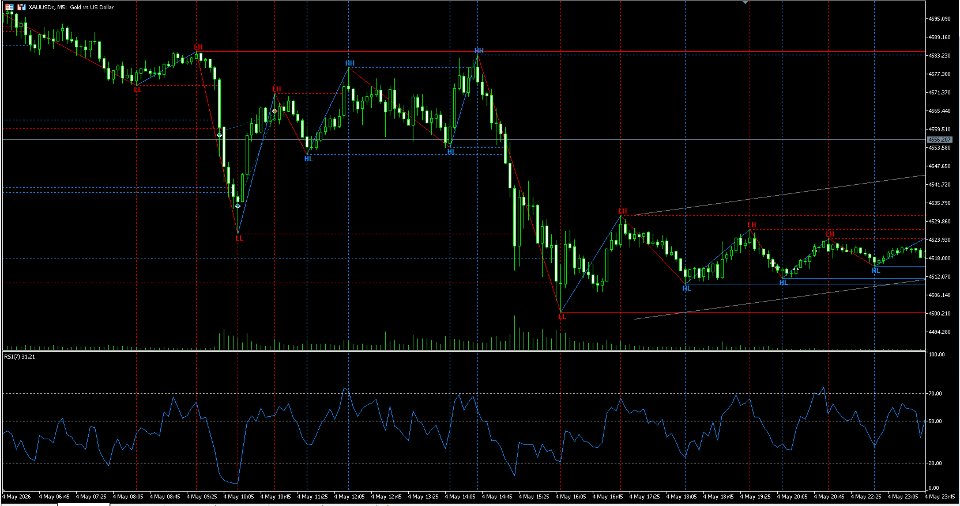 Ekran görüntüsü #2 Zigzag Sync Market Structure