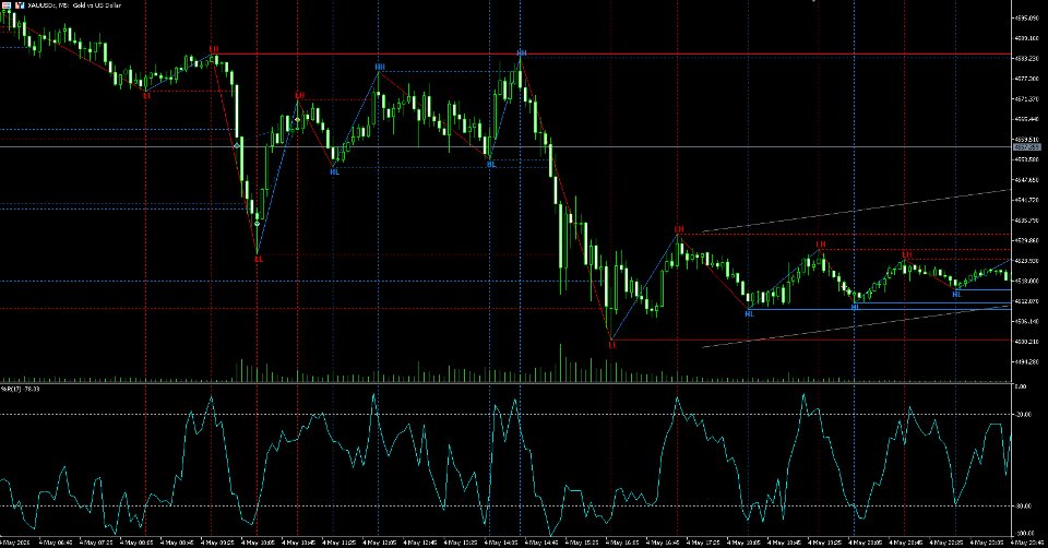 Ekran görüntüsü #3 Zigzag Sync Market Structure