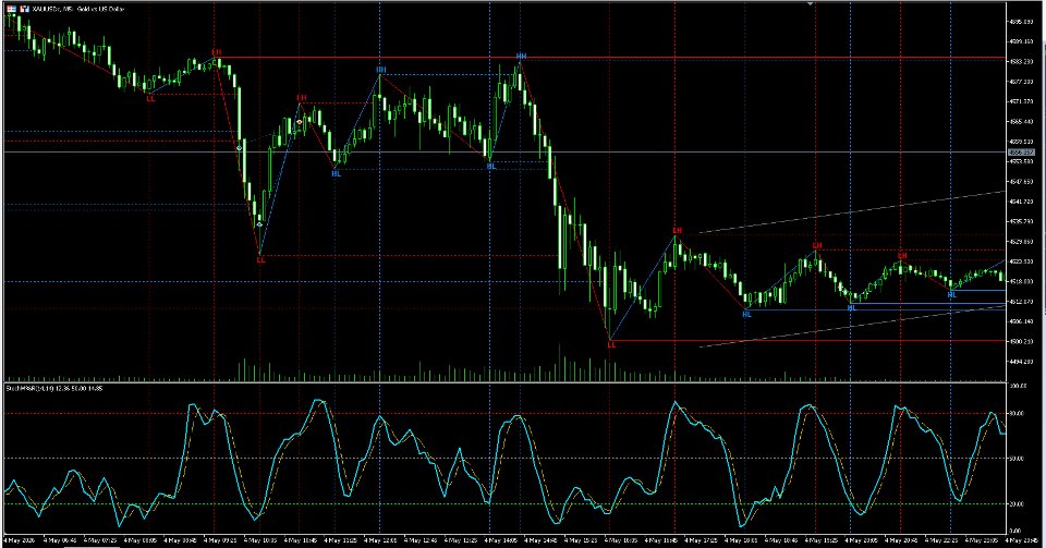 Ekran görüntüsü #4 Zigzag Sync Market Structure