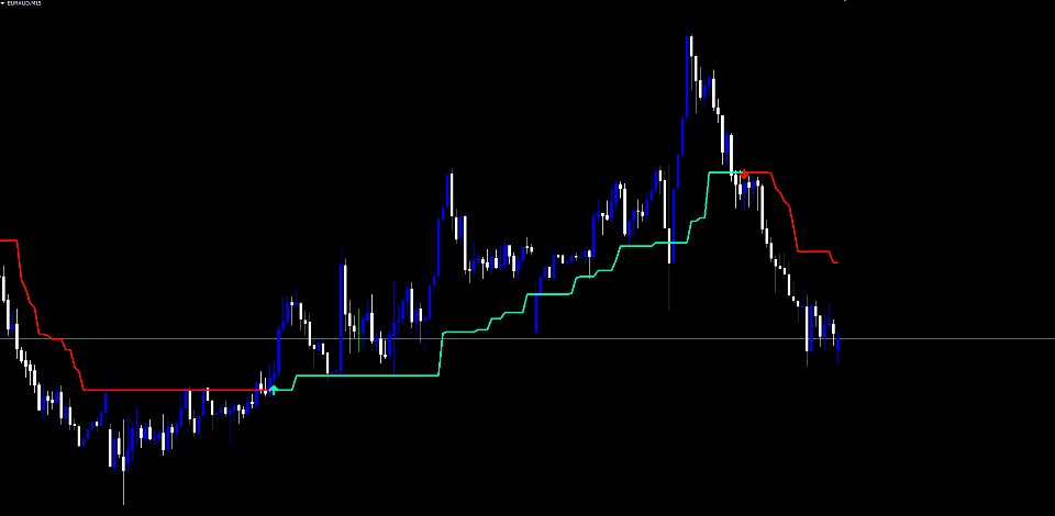 Captura de pantalla #11 Alpha Pointer MT4