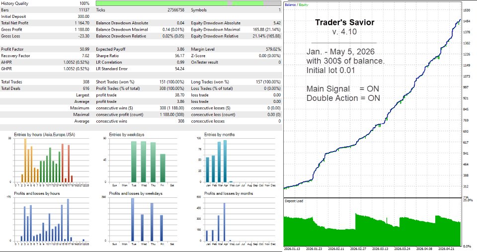 Снимок экрана #3 Traders Savior