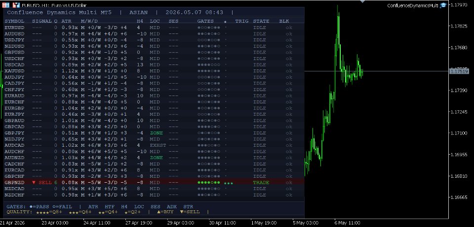 Screenshot #3 Confluence Dynamics Multi MT5