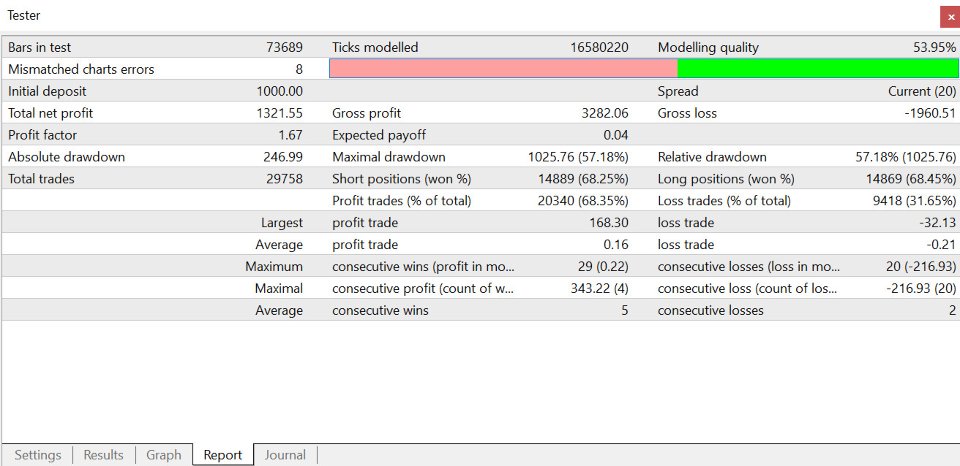 Screenshot #4 Hyper Scalper Grid