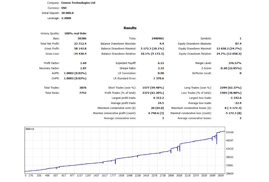 Ekran görüntüsü #7 Adaptive Grid Engine AGE Pro