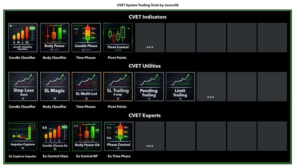 스크린샷 #5 Candle Volatility Et Classifier