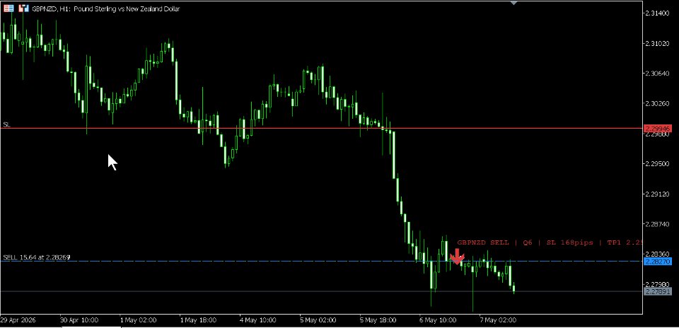 Screenshot #4 Confluence Dynamics Multi MT5