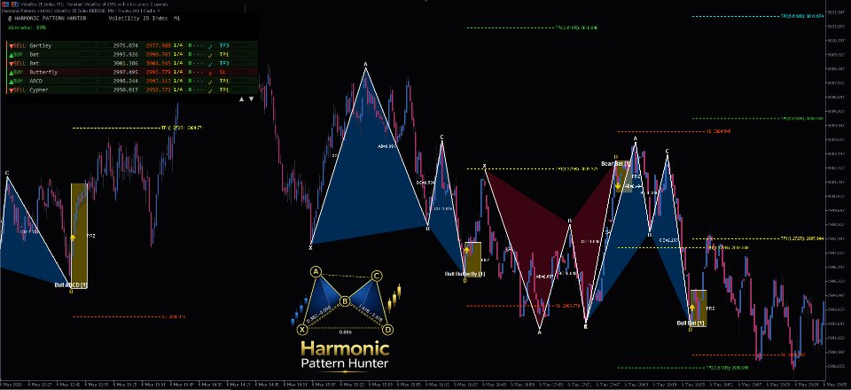 스크린샷 #9 Harmonic Pattern Hunter