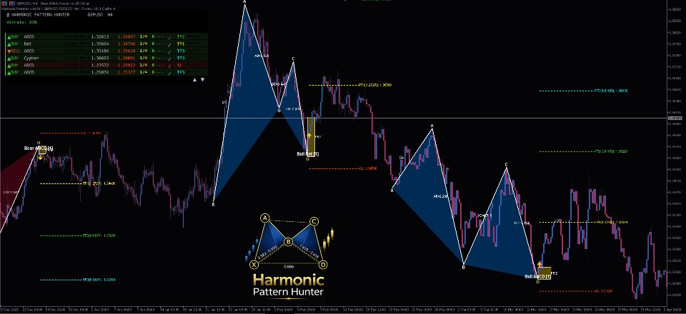 스크린샷 #8 Harmonic Pattern Hunter