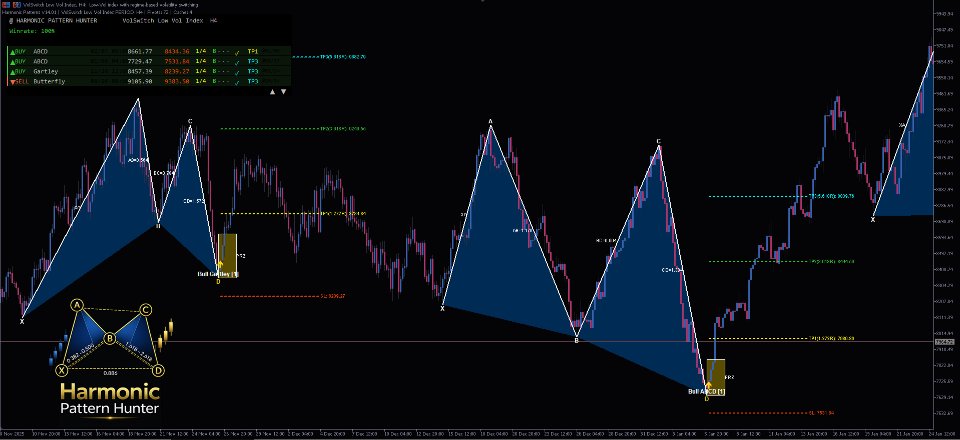 스크린샷 #1 Harmonic Pattern Hunter