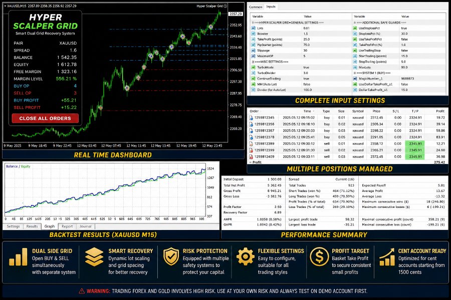 Screenshot #1 Hyper Scalper Grid