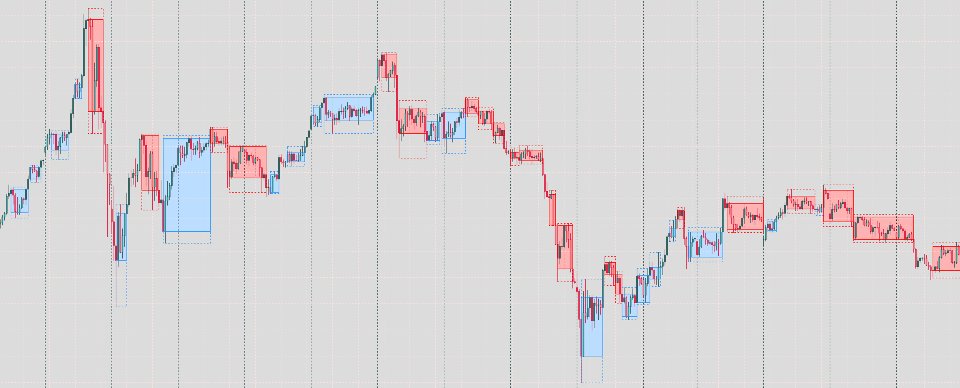 Screenshot #3 Base Box Indicator MT4