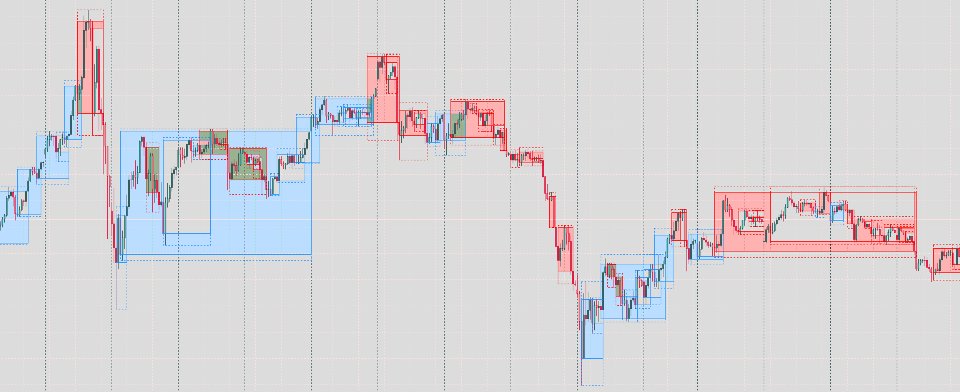 Screenshot #4 Base Box Indicator MT4