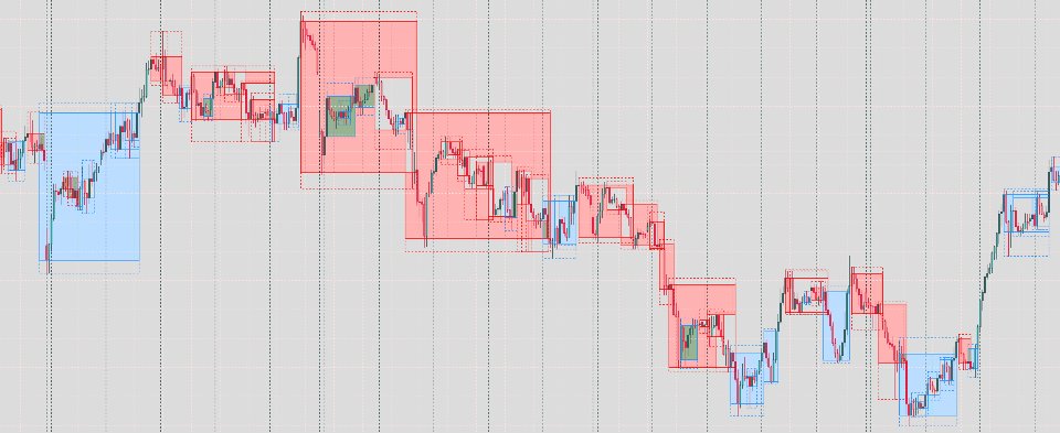 Screenshot #2 Base Box Indicator MT4