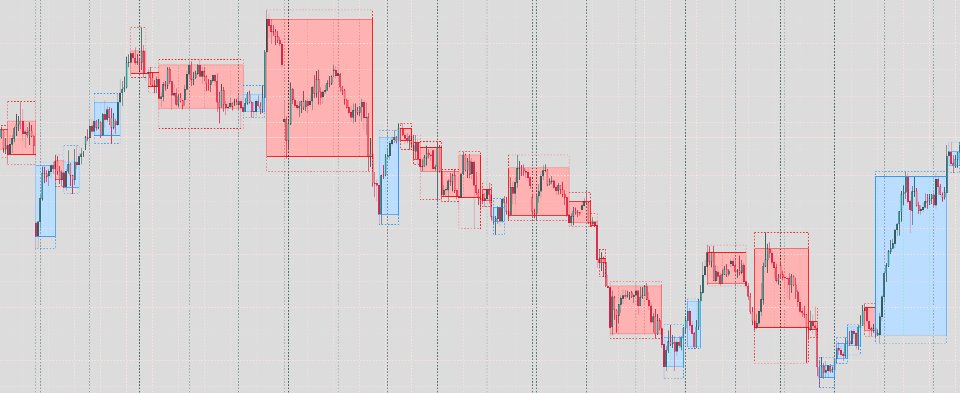 Screenshot #1 Base Box Indicator MT4