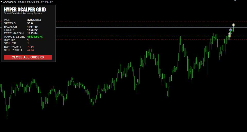 Screenshot #2 Hyper Scalper Grid