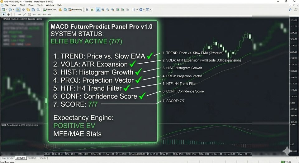 Screenshot #5 MACD FuturePredict Panel Pro MT4
