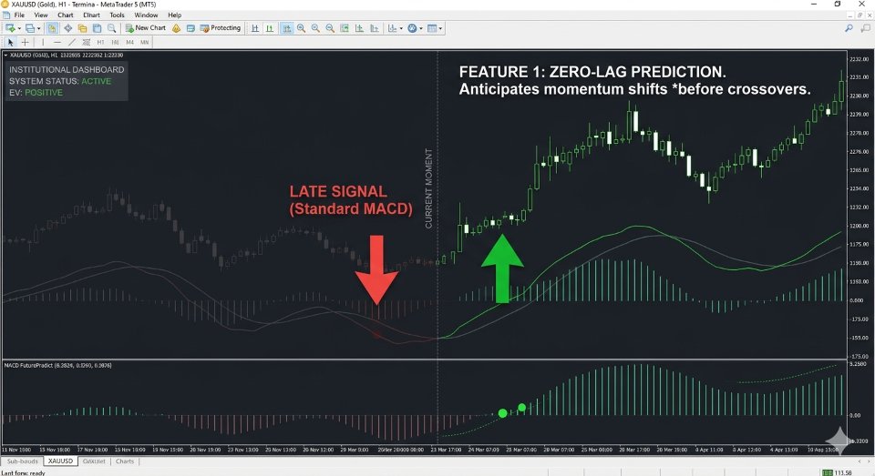 Screenshot #7 MACD FuturePredict Panel Pro MT4