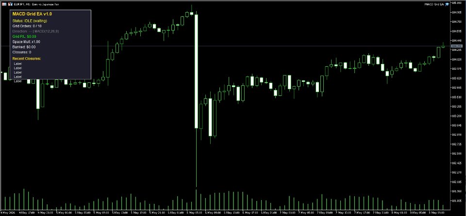 スクリーンショット #1 MACD Grid EA