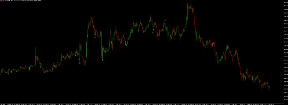 Captura de pantalla #3 Pullback Trades