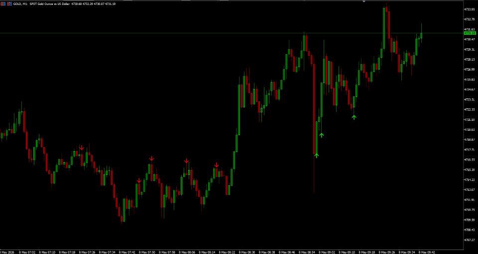 Captura de pantalla #1 Pullback Trades