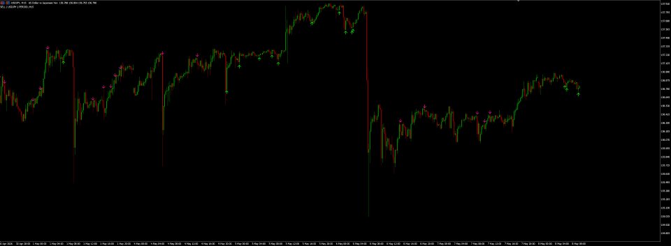 Captura de pantalla #5 Pullback Trades