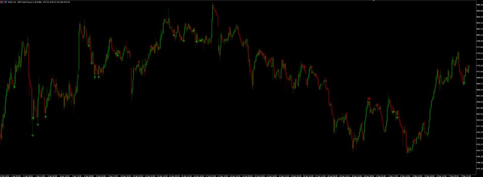 Captura de pantalla #2 Pullback Trades