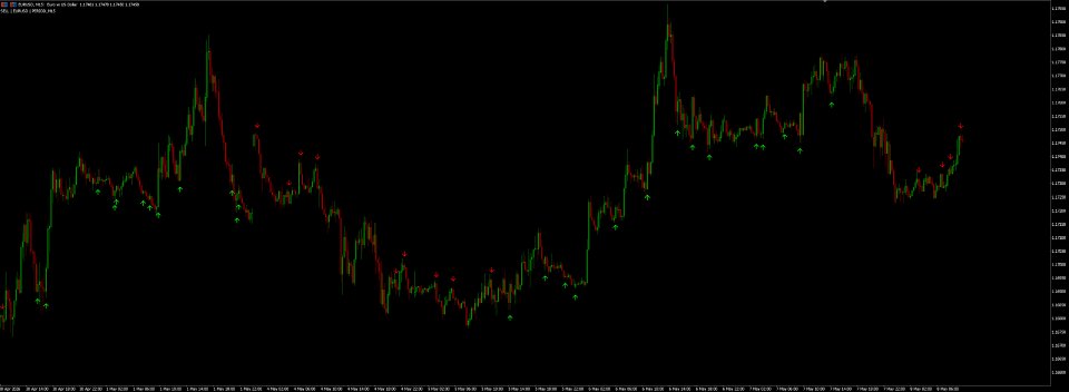 Captura de pantalla #4 Pullback Trades