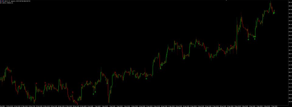 Captura de pantalla #6 Pullback Trades