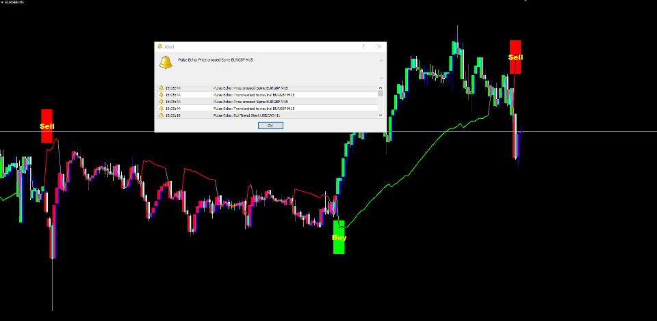 Captura de pantalla #2 Pulse Echo MT4