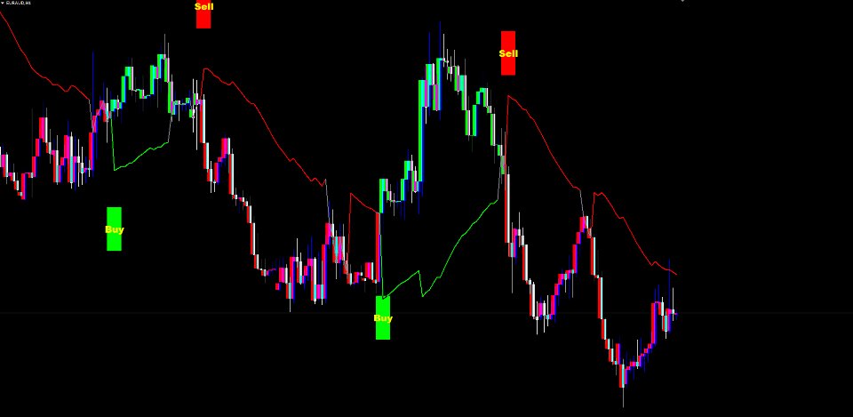 Captura de pantalla #3 Pulse Echo MT4