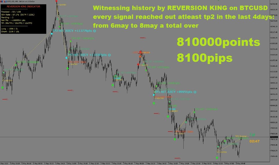 スクリーンショット #5 Reversion King Indicator
