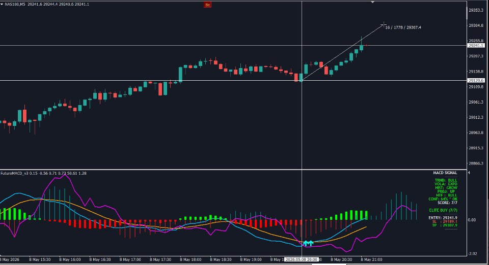 Screenshot #3 MACD FuturePredict Panel Pro MT4