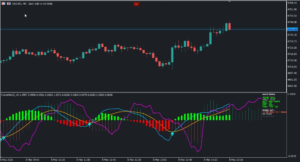 Screenshot #2 MACD FuturePredict Panel Pro MT4