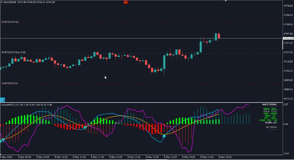 スクリーンショット #2 MACD FuturePredict Panel Pro MT5