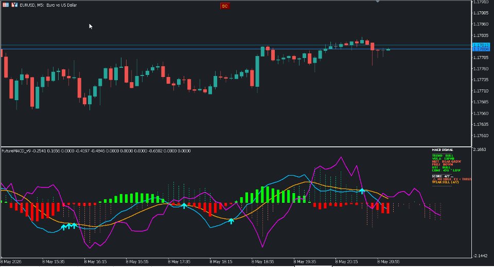 スクリーンショット #3 MACD FuturePredict Panel Pro MT5