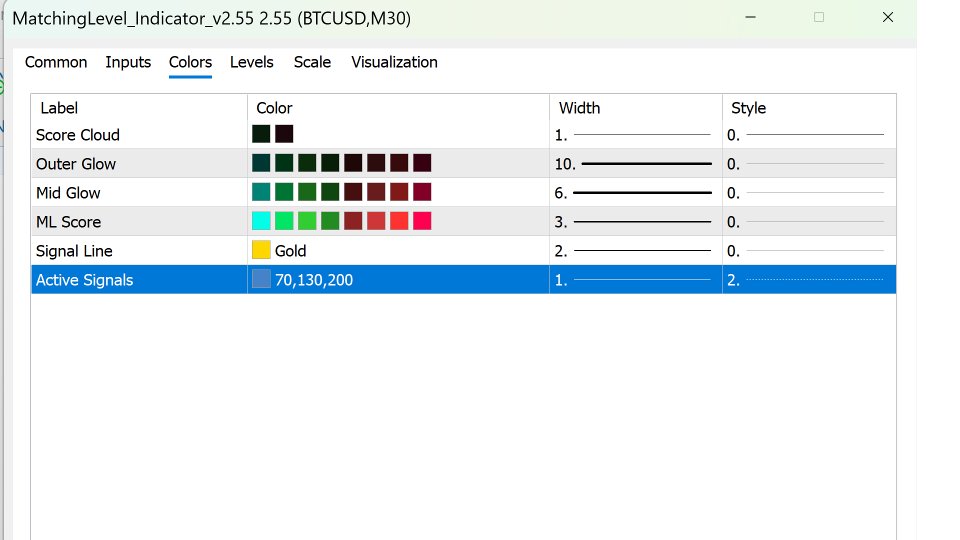 Screenshot #3 MatchingLevel Consensus Indicator