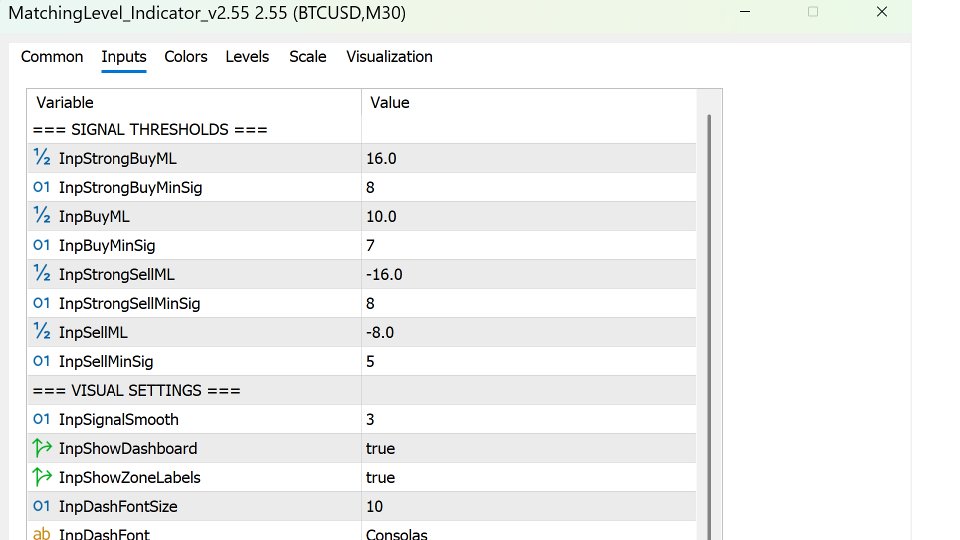 Screenshot #2 MatchingLevel Consensus Indicator