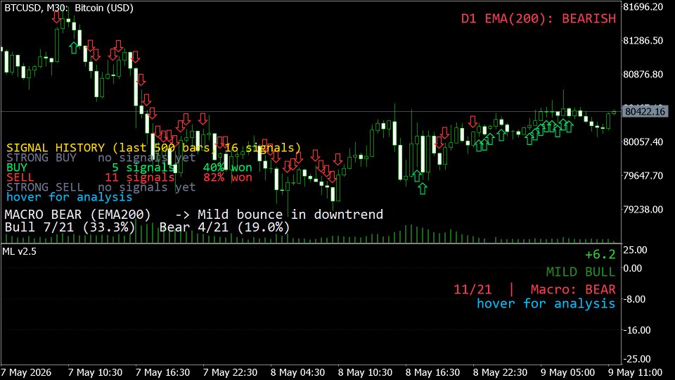 Screenshot #1 MatchingLevel Consensus Indicator