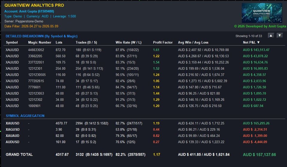 Screenshot #2 Quantview Analytics Pro