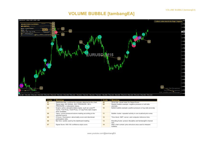 スクリーンショット #1 Volume Bubble MT5