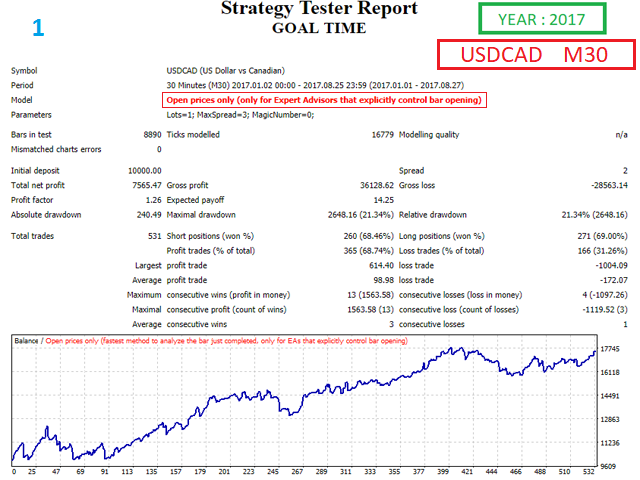 USDCAD2017-OPENPRICES