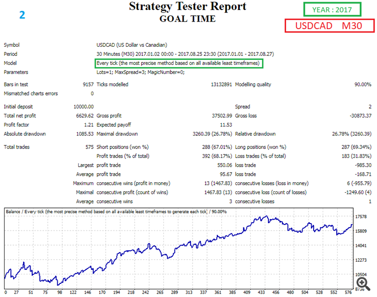 USDCAD2017- Every tick