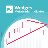 Forex wedge alerts