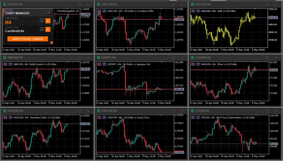 Captura de pantalla #3 Chart Manager EA