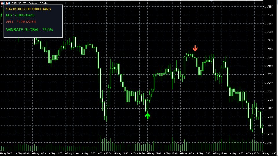 Screenshot #3 Lass System indicator