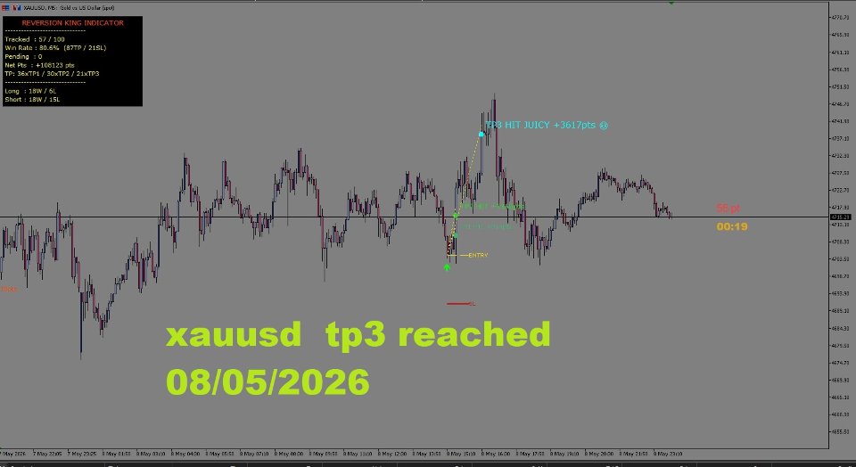 スクリーンショット #11 Reversion King Indicator